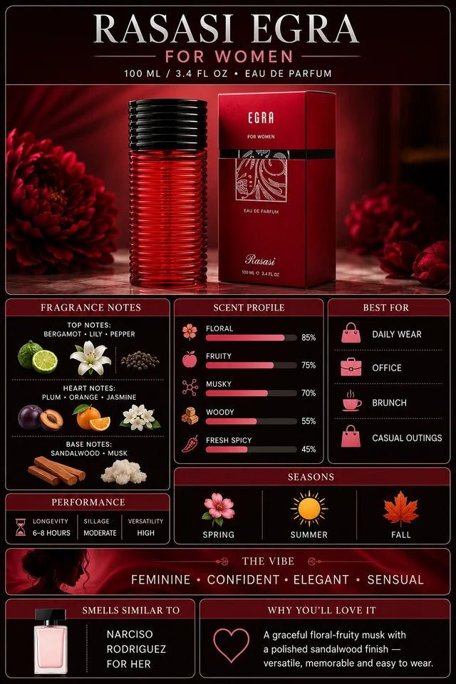 Rasasi Egra – EDP 100ml - Aromatix RD